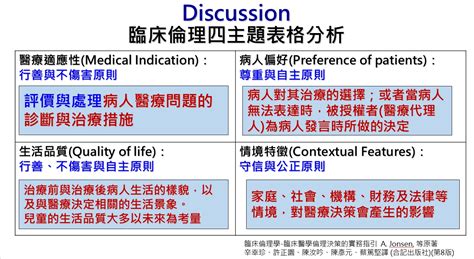 四大原則|病人安全與醫學倫理